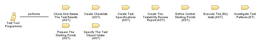 Test_Tool_Programmer